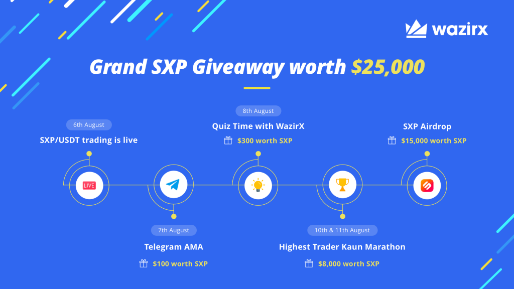 Swipe on WazirX + Grand Giveaway worth $25,000