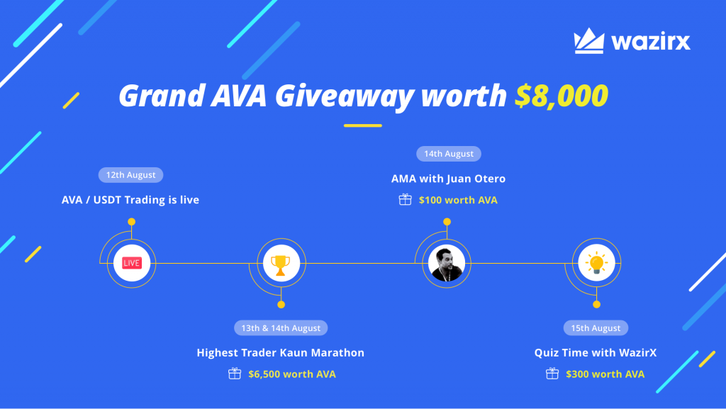 Travala.com on WazirX + Grand Giveaway worth $8,000