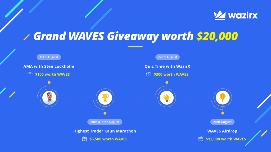 Grand WAVES Giveaway worth $20,000