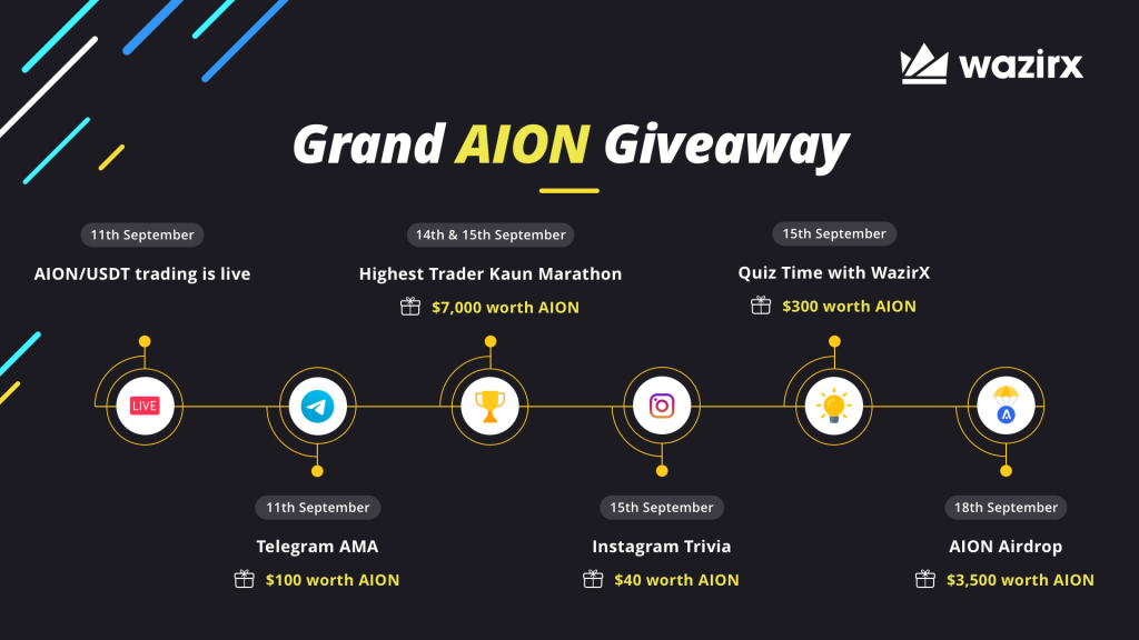 AION on WazirX + Grand AION Giveaway