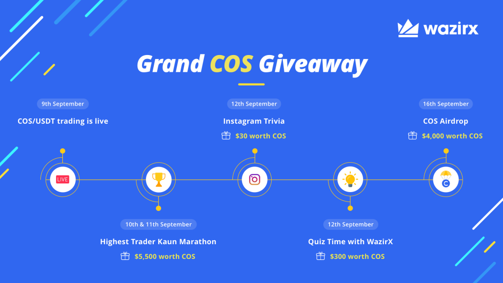 Contentos on WazirX + Grand COS Giveaway