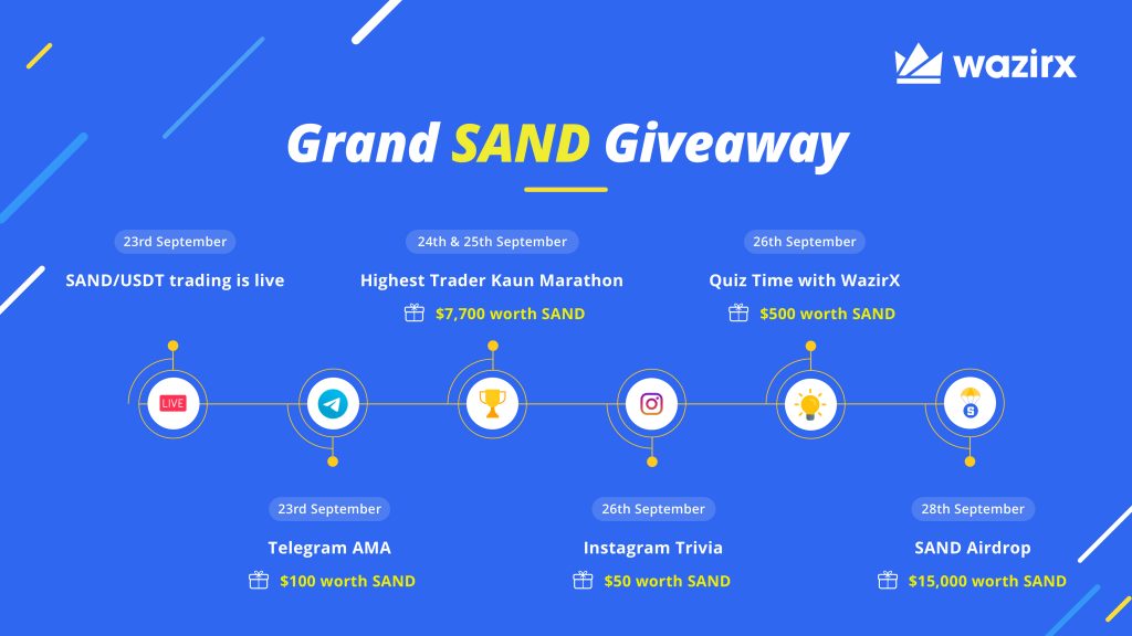 The Sandbox on WazirX + Grand SAND Giveaway