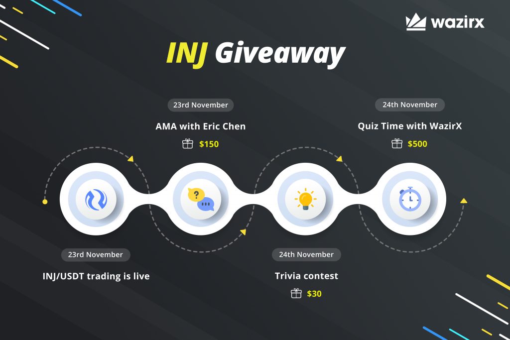 Injective Protocol (INJ) listing + giveaway on WazirX