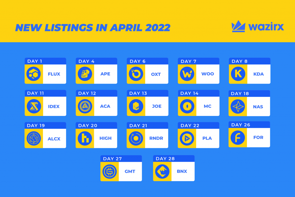 Coins Listed in April 2022 on WazirX