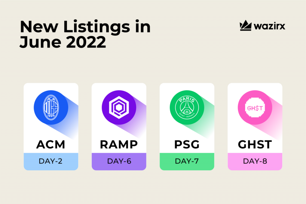 Coins Listed in June 2022 on WazirX