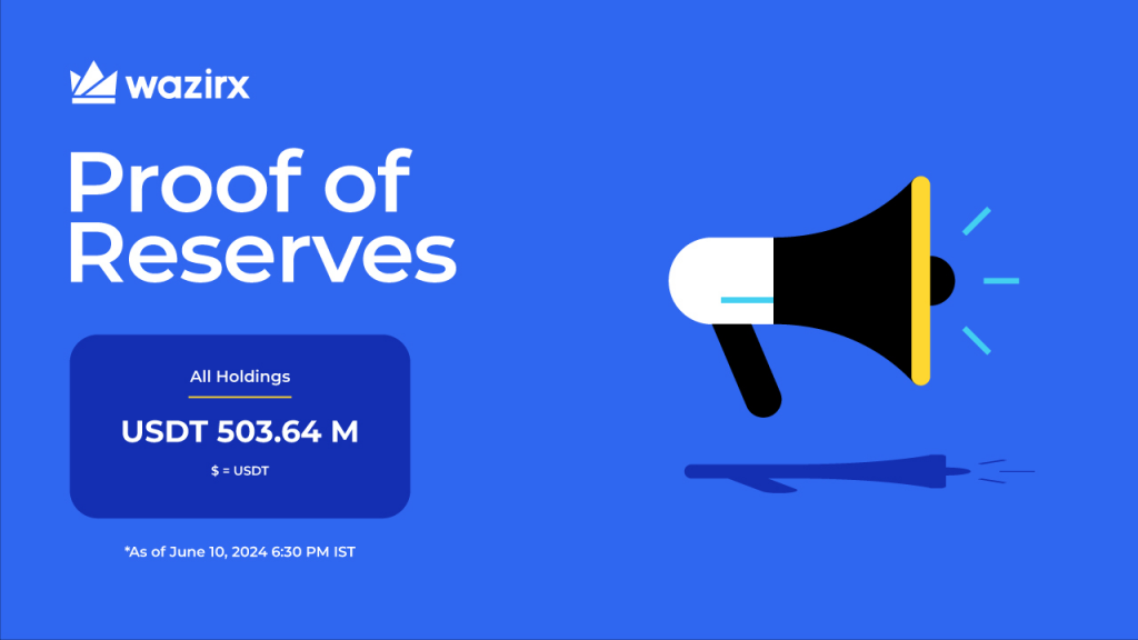 WazirX Publishes June 2024 Proof of Reserves Report; Total Holdings Valued at Rs 4203 Cr.