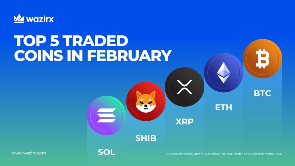 Top 5 Traded Coins On WazirX (February 2026)