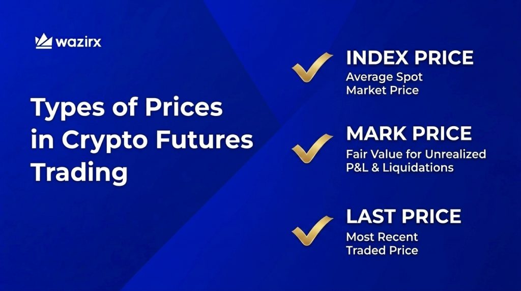 Index Price, Mark Price, and Last Price in Crypto Futures: What They Mean